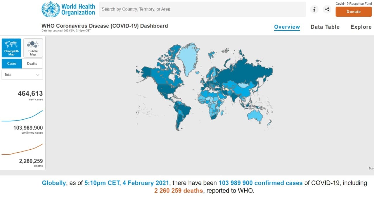 По данным ВОЗ за последние сутки в мире от COVID-19 умерло более 13 тысяч человек